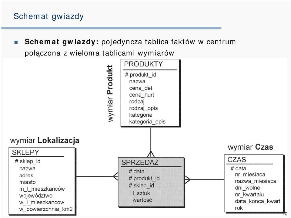 faktów w centrum połączona