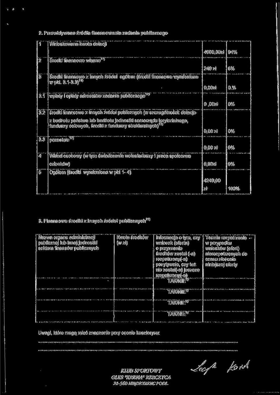 2 srodki finansowe z innych zrodel publicznych (w szczegolnoscj: dotacje z budzetu panstwa lub budzetu jednostki samorza,du terytorialnego, funduszy celowych, srodki z funduszy strukturalnych)^' 0,00