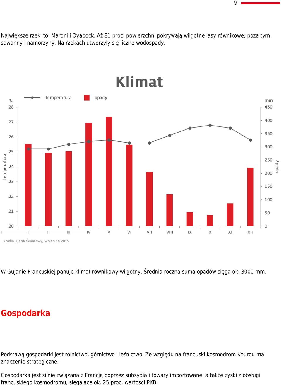 Gospodarka Podstawą gospodarki jest rolnictwo, górnictwo i leśnictwo. Ze względu na francuski kosmodrom Kourou ma znaczenie strategiczne.