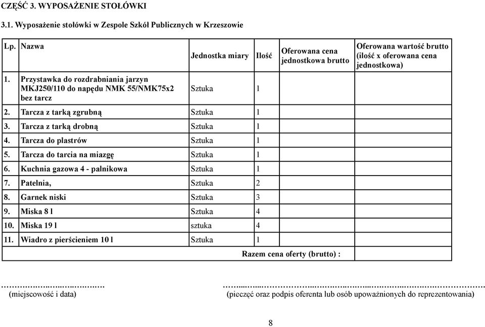 Tarcza do plastrów Sztuka 1 5. Tarcza do tarcia na miazgę Sztuka 1 6. Kuchnia gazowa 4 - palnikowa Sztuka 1 7. Patelnia, Sztuka 2 8. Garnek niski Sztuka 3 9. Miska 8 l Sztuka 4 10.