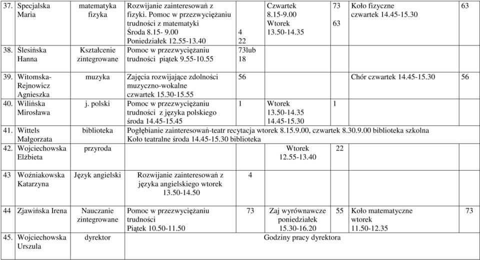 55 j. polski z języka polskiego środa.5-5.5 biblioteka 56 Chór czwartek.5-5.30 56 Wtorek 3.50-.35.5-5.30 Pogłębianie zainteresowań-teatr recytacja wtorek 8.5.9.