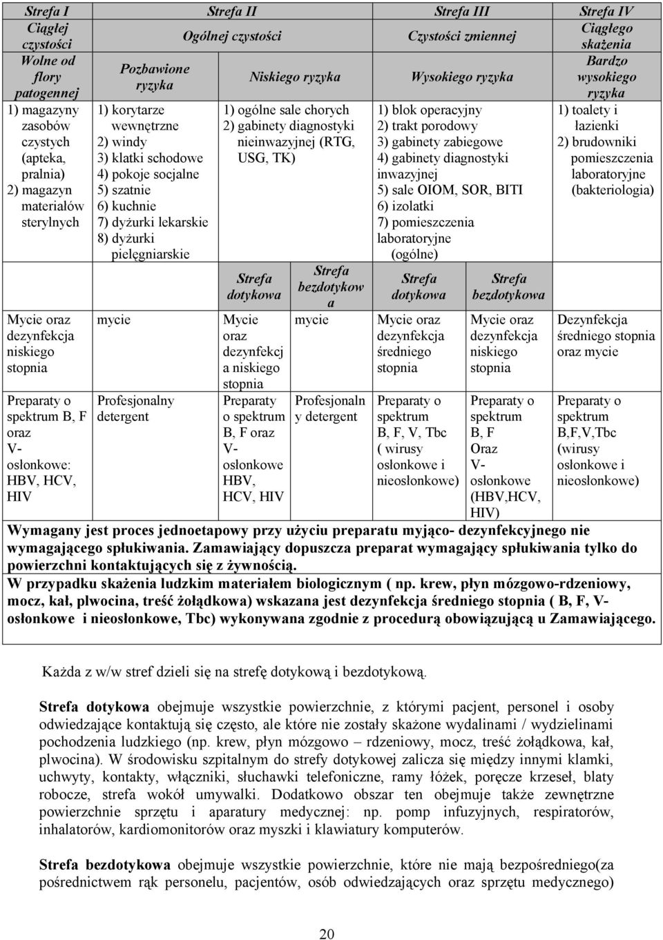 korytarze wewnętrzne 2) windy 3) klatki schodowe 4) pokoje socjalne 5) szatnie 6) kuchnie 7) dyżurki lekarskie 8) dyżurki pielęgniarskie mycie Profesjonalny detergent 1) ogólne sale chorych 2)