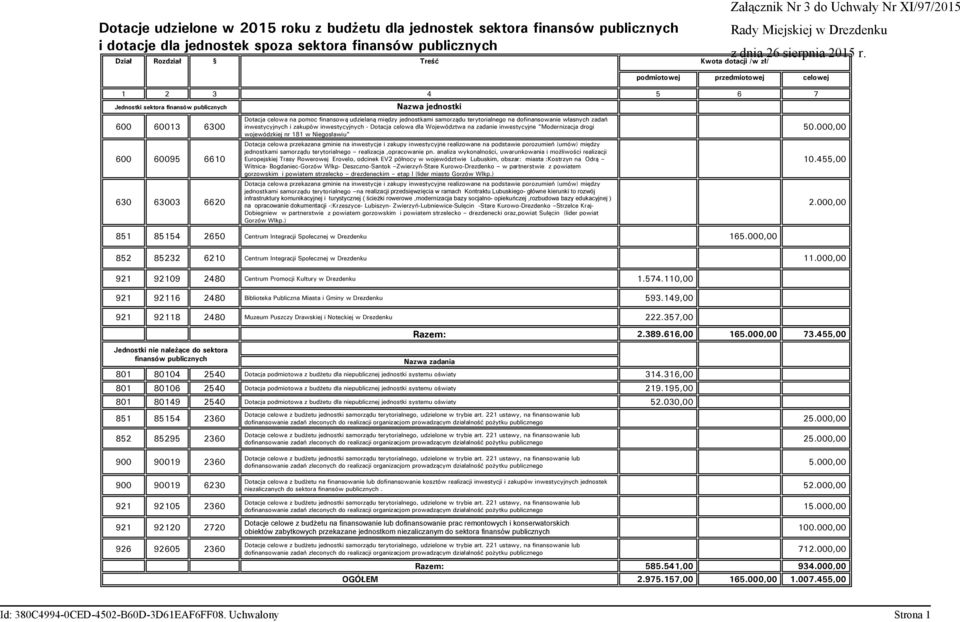 samorządu terytorialnego na dofinansowanie własnych zadań inwestycyjnych i zakupów inwestycyjnych - Dotacja celowa dla Województwa na zadanie inwestycyjne "Modernizacja drogi wojewódzkiej nr 181 w