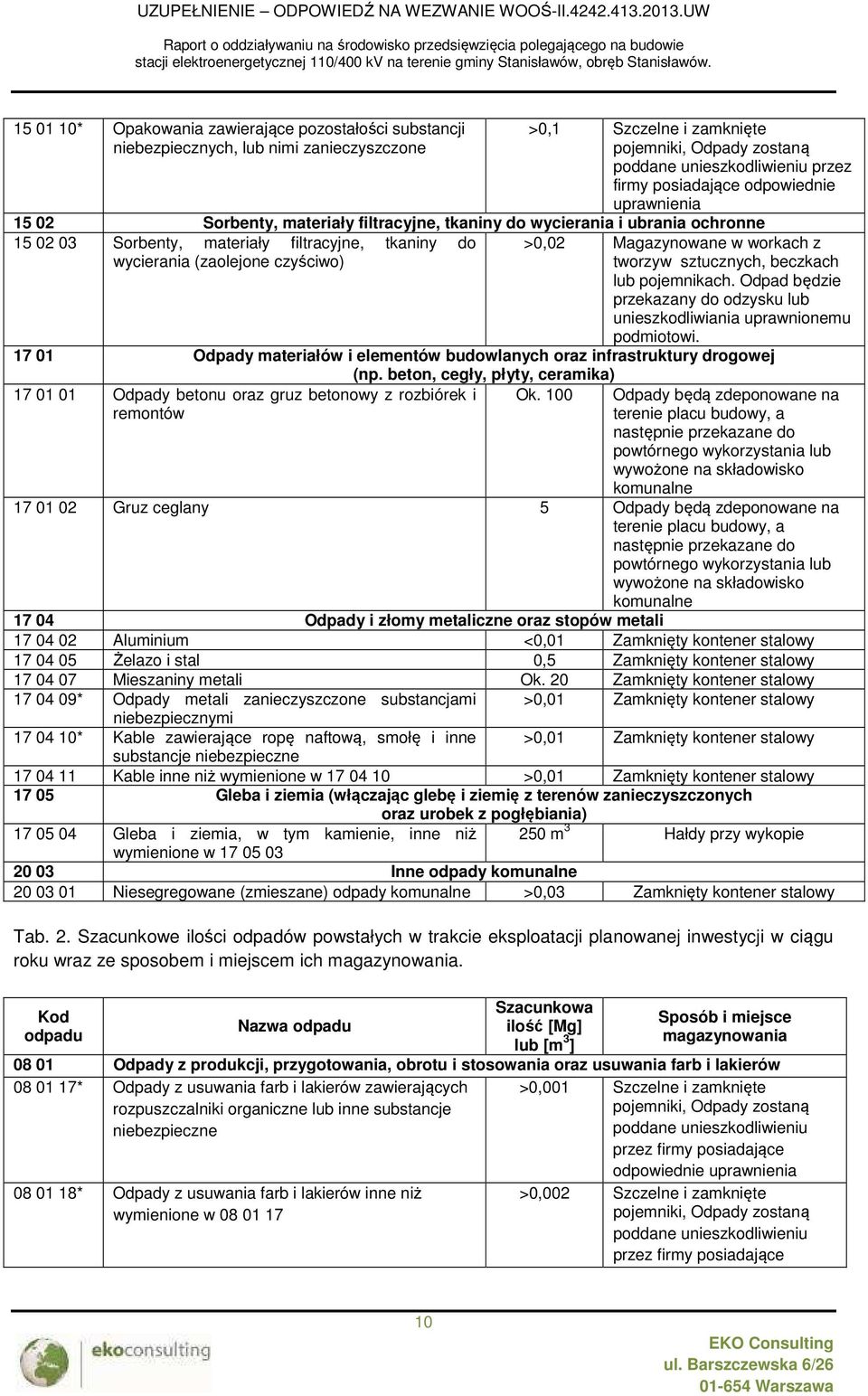 tworzyw sztucznych, beczkach lub pojemnikach. Odpad będzie przekazany do odzysku lub unieszkodliwiania uprawnionemu podmiotowi.