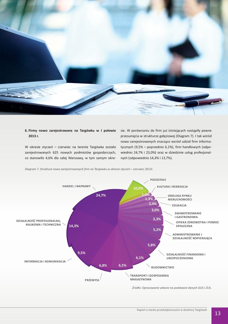 W porównaniu do firm już istniejących nastąpiły pewne przesunięcia w strukturze gałęziowej (Diagram 7).