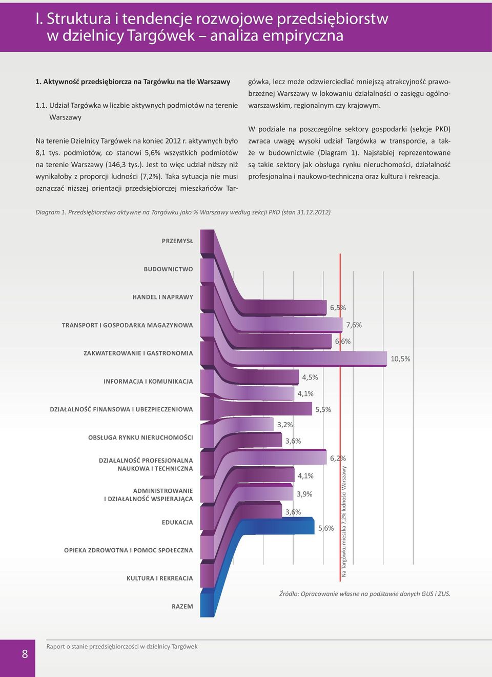 podmiotów, co stanowi 5,6% wszystkich podmiotów na terenie Warszawy (146,3 tys.). Jest to więc udział niższy niż wynikałoby z proporcji ludności (7,2%).