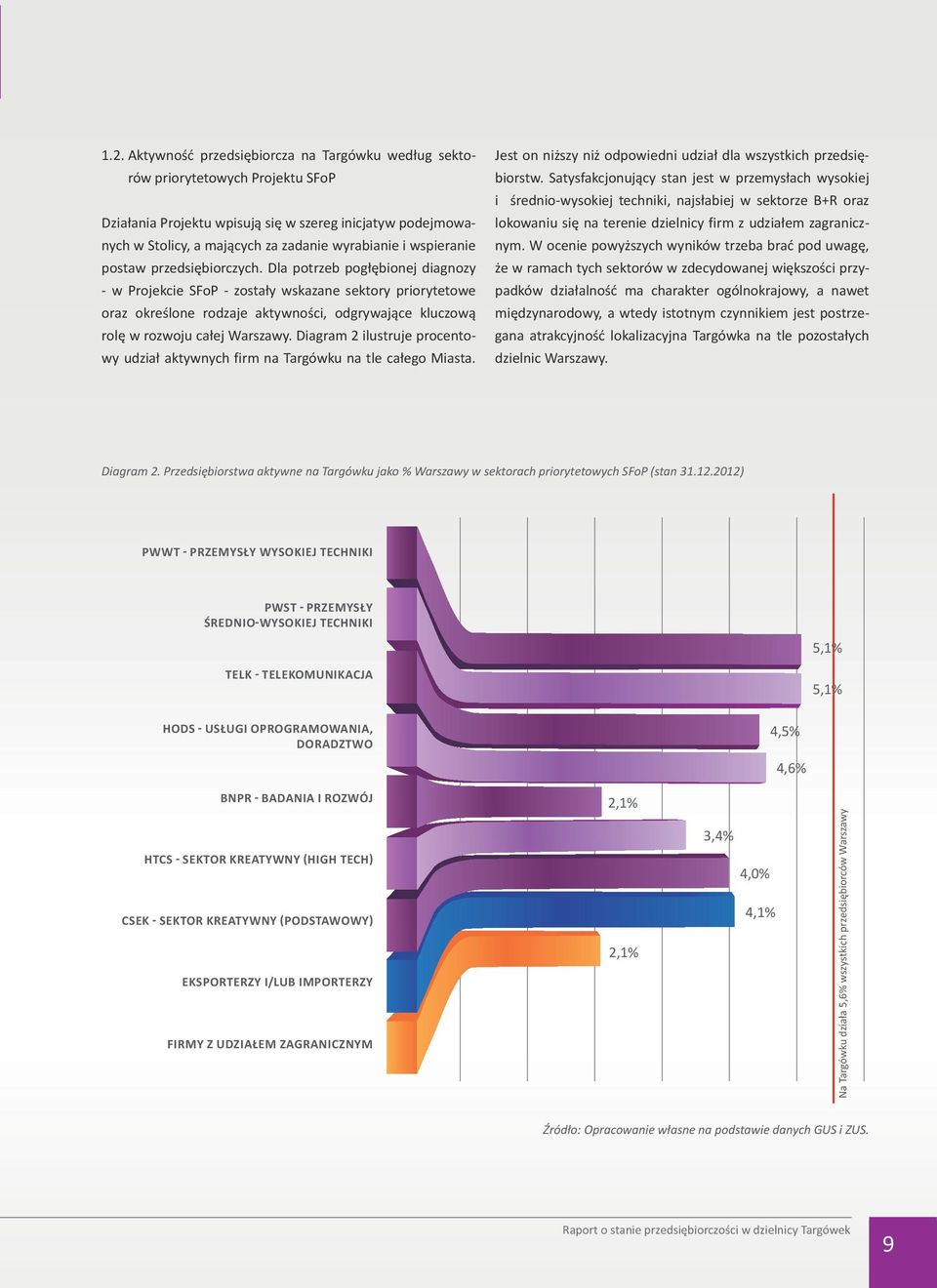 Dla potrzeb pogłębionej diagnozy - w Projekcie SFoP - zostały wskazane sektory priorytetowe oraz określone rodzaje aktywności, odgrywające kluczową rolę w rozwoju całej Warszawy.