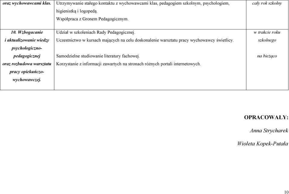 Udział w szkoleniach Rady Pedagogicznej. Uczestnictwo w kursach mających na celu doskonalenie warsztatu pracy wychowawcy świetlicy.