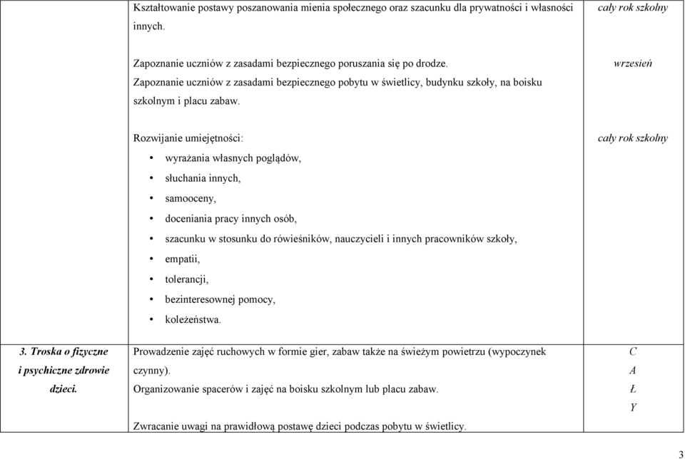 wrzesień Rozwijanie umiejętności: wyrażania własnych poglądów, słuchania innych, samooceny, doceniania pracy innych osób, szacunku w stosunku do rówieśników, nauczycieli i innych pracowników szkoły,