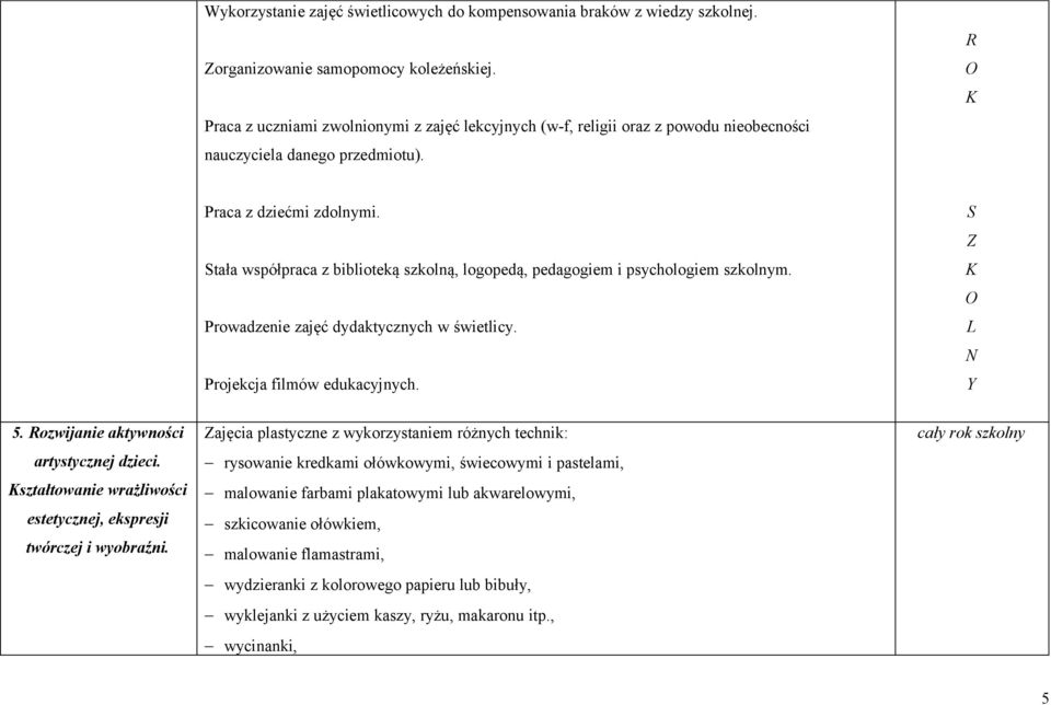 Stała współpraca z biblioteką szkolną, logopedą, pedagogiem i psychologiem szkolnym. Prowadzenie zajęć dydaktycznych w świetlicy. Projekcja filmów edukacyjnych. S Z L N 5.