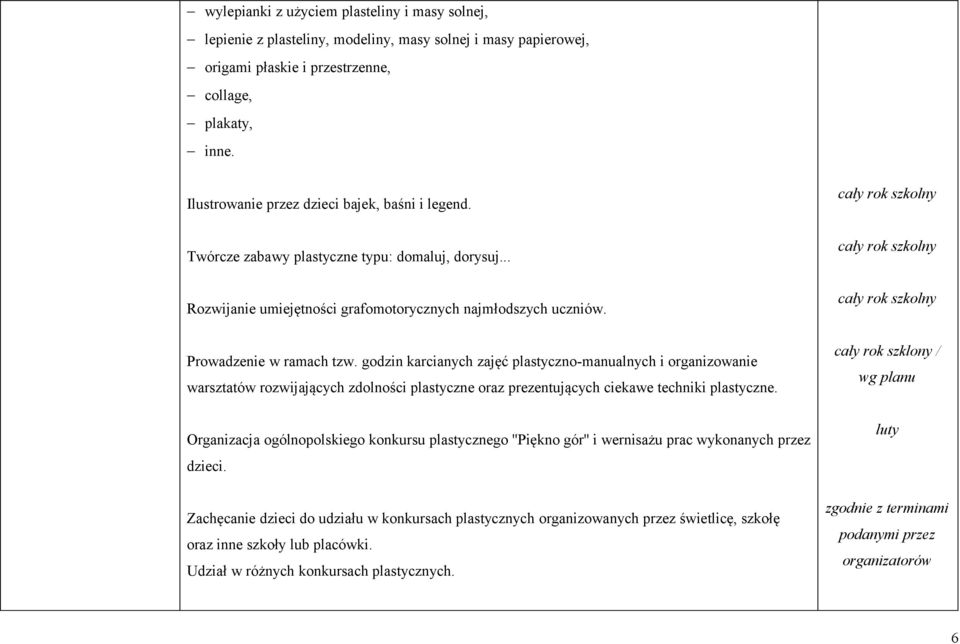 godzin karcianych zajęć plastyczno-manualnych i organizowanie warsztatów rozwijających zdolności plastyczne oraz prezentujących ciekawe techniki plastyczne.