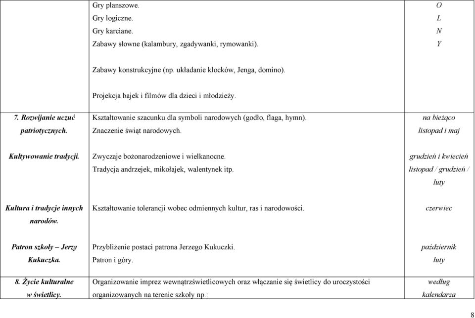 na bieżąco listopad i maj ultywowanie tradycji. Zwyczaje bożonarodzeniowe i wielkanocne. Tradycja andrzejek, mikołajek, walentynek itp.