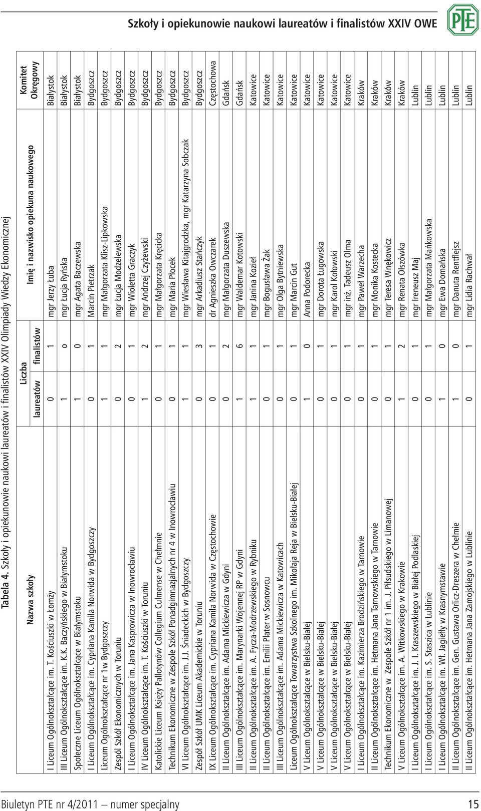 Ogólnokształcące im. T. Kościuszki w Łomży 0 1 mgr Jerzy Łuba Białystok III Liceum Ogólnokształcące im. K.K. Baczyńskiego w Białymstoku 1 o mgr Łucja Ryńska Białystok Społeczne Liceum Ogólnokształcące w Białymstoku 1 0 mgr Agata Baczewska Białystok I Liceum Ogólnokształcące im.
