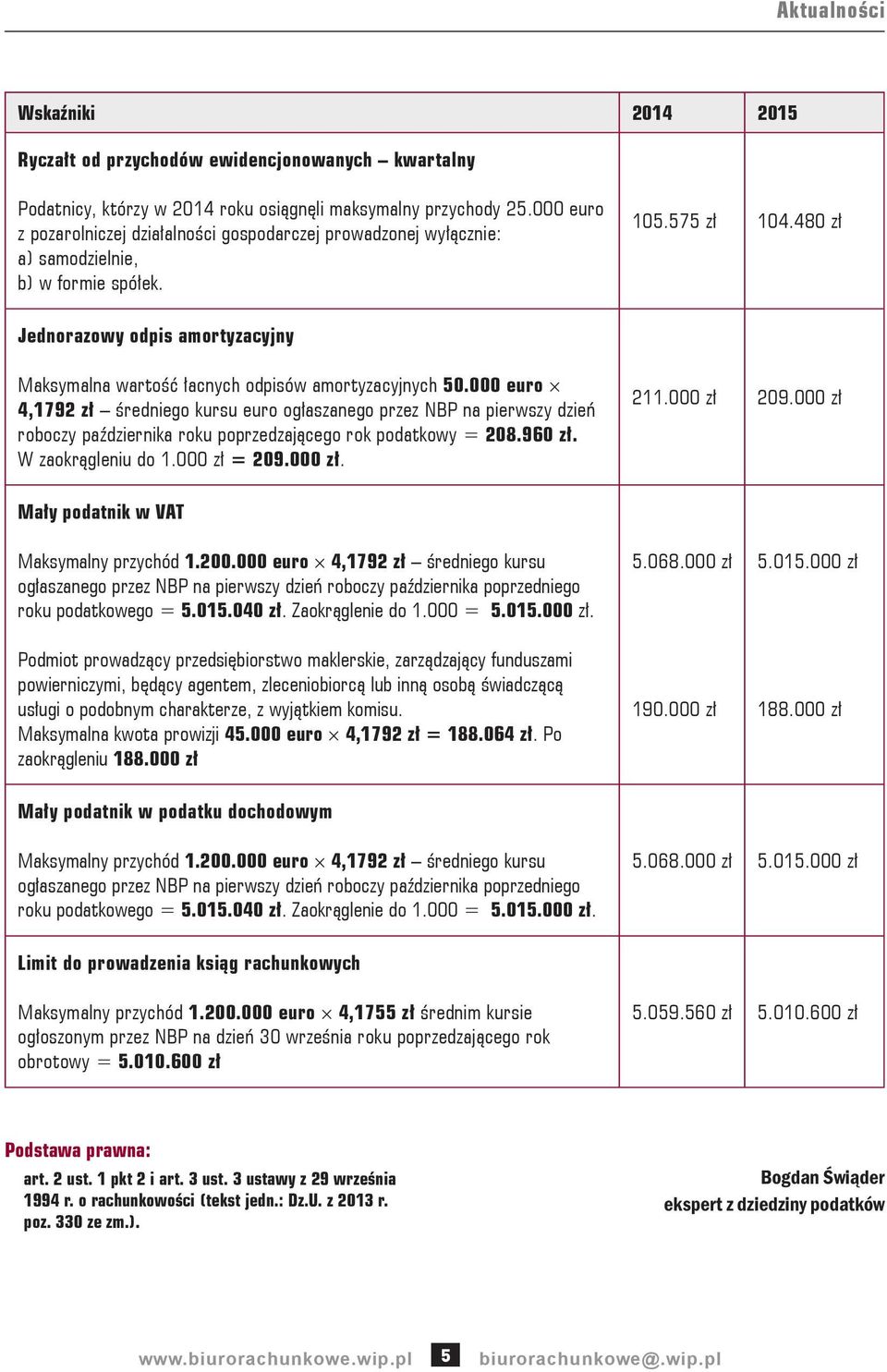 480 zł Jednorazowy odpis amortyzacyjny Maksymalna wartość łacnych odpisów amortyzacyjnych 50.