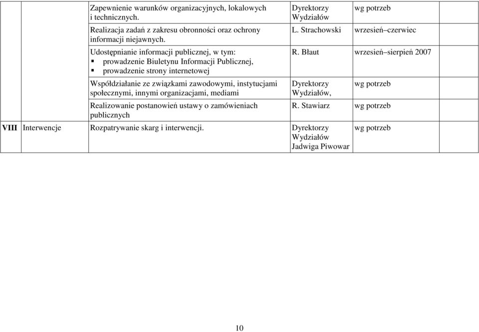 zawodowymi, instytucjami społecznymi, innymi organizacjami, mediami Realizowanie postanowień ustawy o zamówieniach publicznych zy wg potrzeb L.