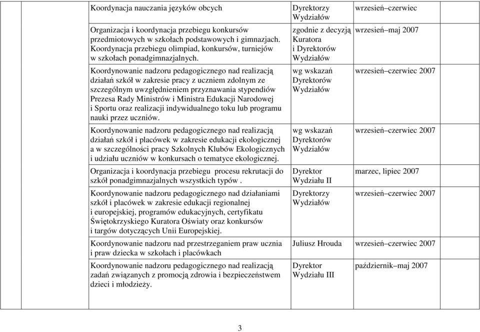 działań szkół w zakresie pracy z uczniem zdolnym ze szczególnym uwzględnieniem przyznawania stypendiów Prezesa Rady Ministrów i Ministra Edukacji Narodowej i Sportu oraz realizacji indywidualnego