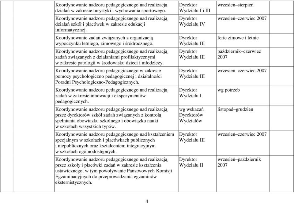 Koordynowanie nadzoru pedagogicznego w zakresie pomocy psychologiczno pedagogicznej i działalności Poradni Psychologiczno-Pedagogicznych. zadań w zakresie innowacji i eksperymentów pedagogicznych.