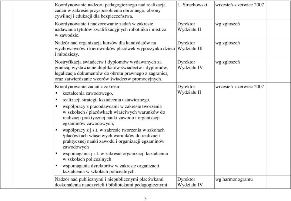 Nadzór nad organizacją kursów dla kandydatów na wychowawców i kierowników placówek wypoczynku dzieci i młodzieŝy.