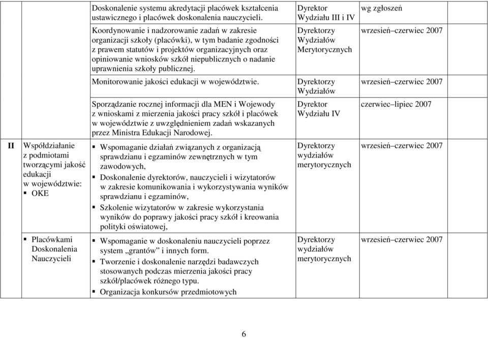 niepublicznych o nadanie uprawnienia szkoły publicznej. zy Merytorycznych Monitorowanie jakości edukacji w województwie.