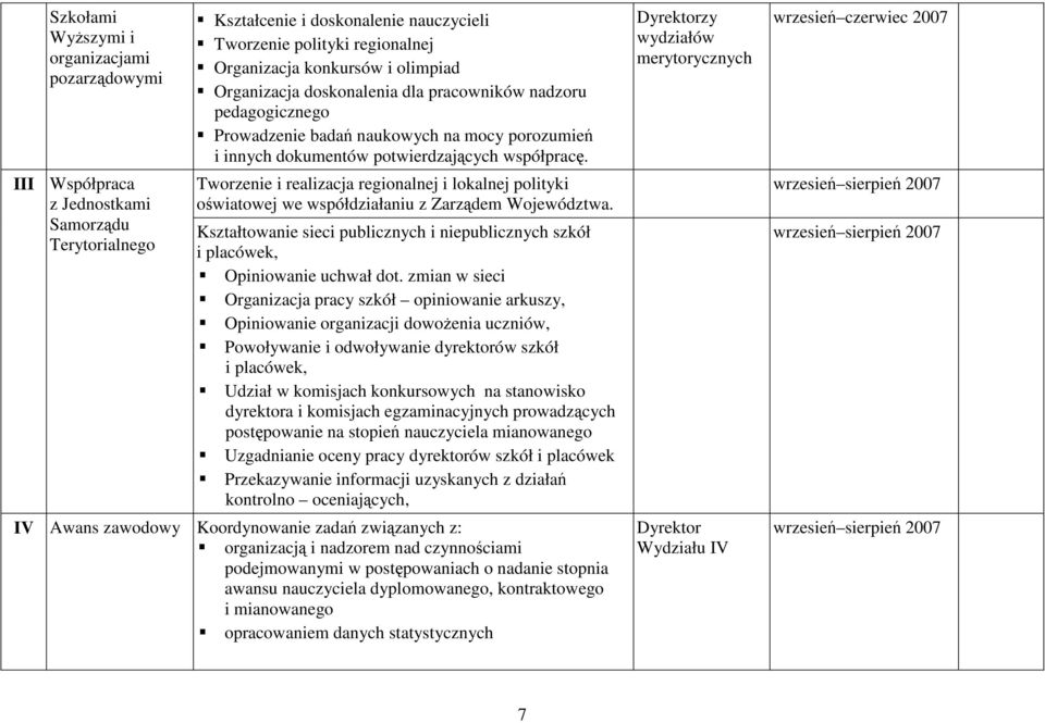 Tworzenie i realizacja regionalnej i lokalnej polityki oświatowej we współdziałaniu z Zarządem Województwa. Kształtowanie sieci publicznych i niepublicznych szkół i placówek, Opiniowanie uchwał dot.