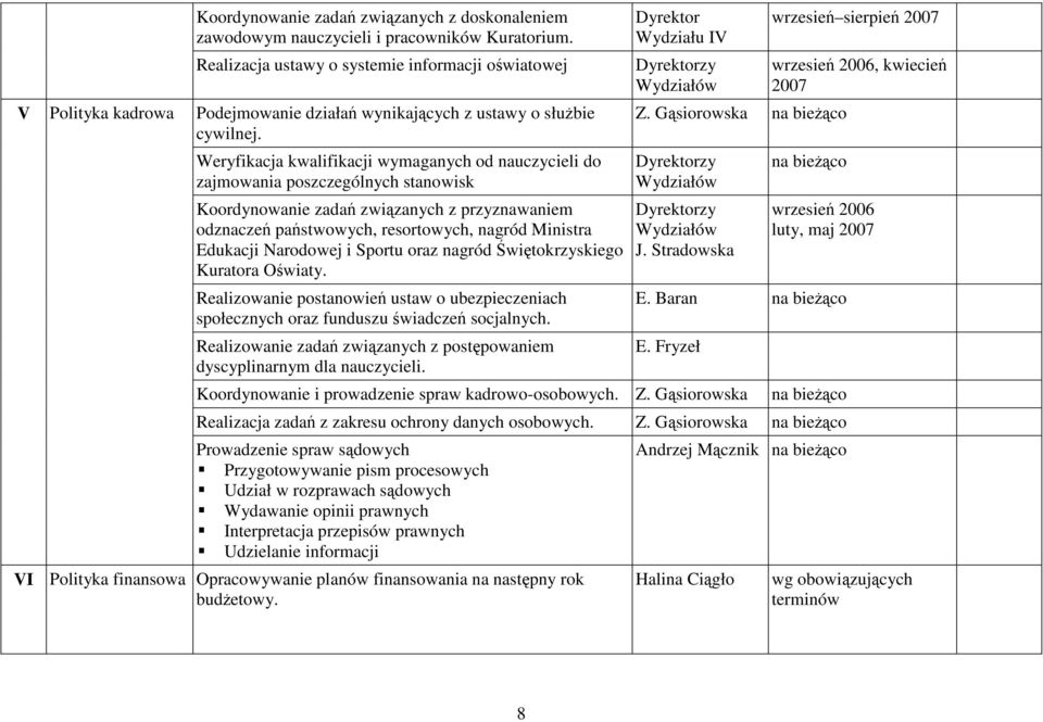 Weryfikacja kwalifikacji wymaganych od nauczycieli do zajmowania poszczególnych stanowisk Koordynowanie zadań związanych z przyznawaniem odznaczeń państwowych, resortowych, nagród Ministra Edukacji