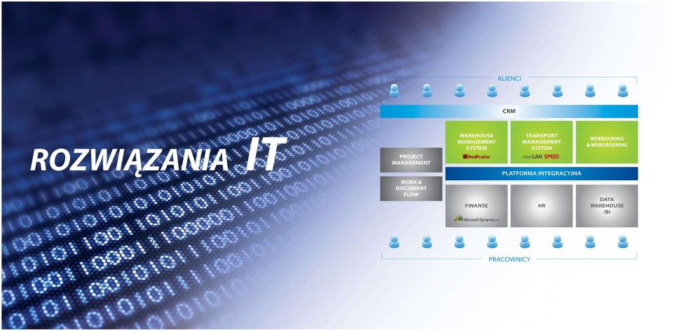 system webbooking & webordering PLATFORMA