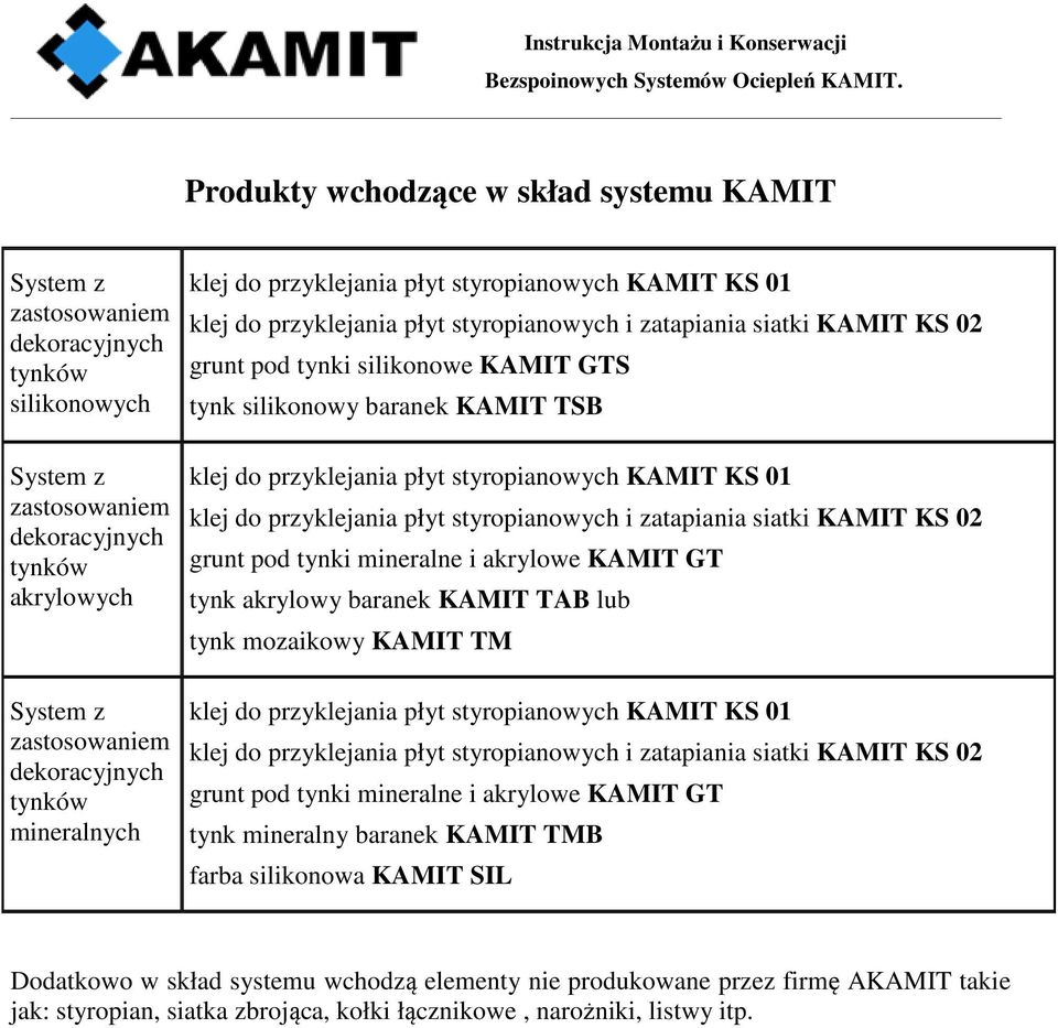 KAMIT TSB klej do przyklejania płyt styropianowych KAMIT KS 01 klej do przyklejania płyt styropianowych i zatapiania siatki KAMIT KS 02 grunt pod tynki mineralne i akrylowe KAMIT GT tynk akrylowy