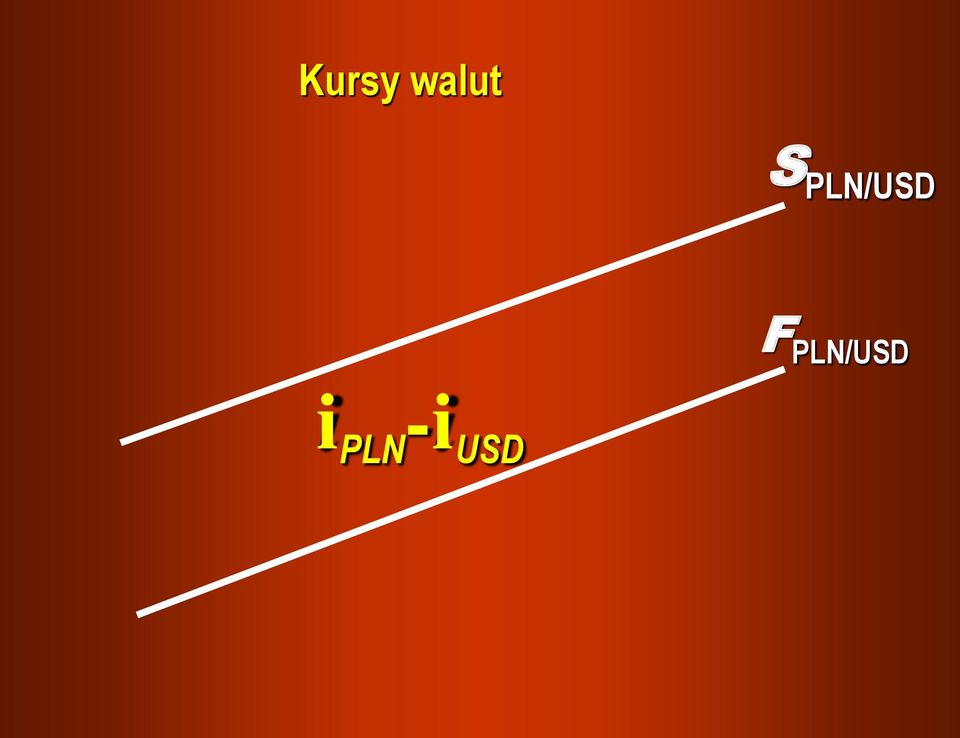 PLN/USD F