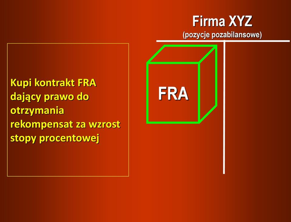 FRA dający prawo do otrzymania