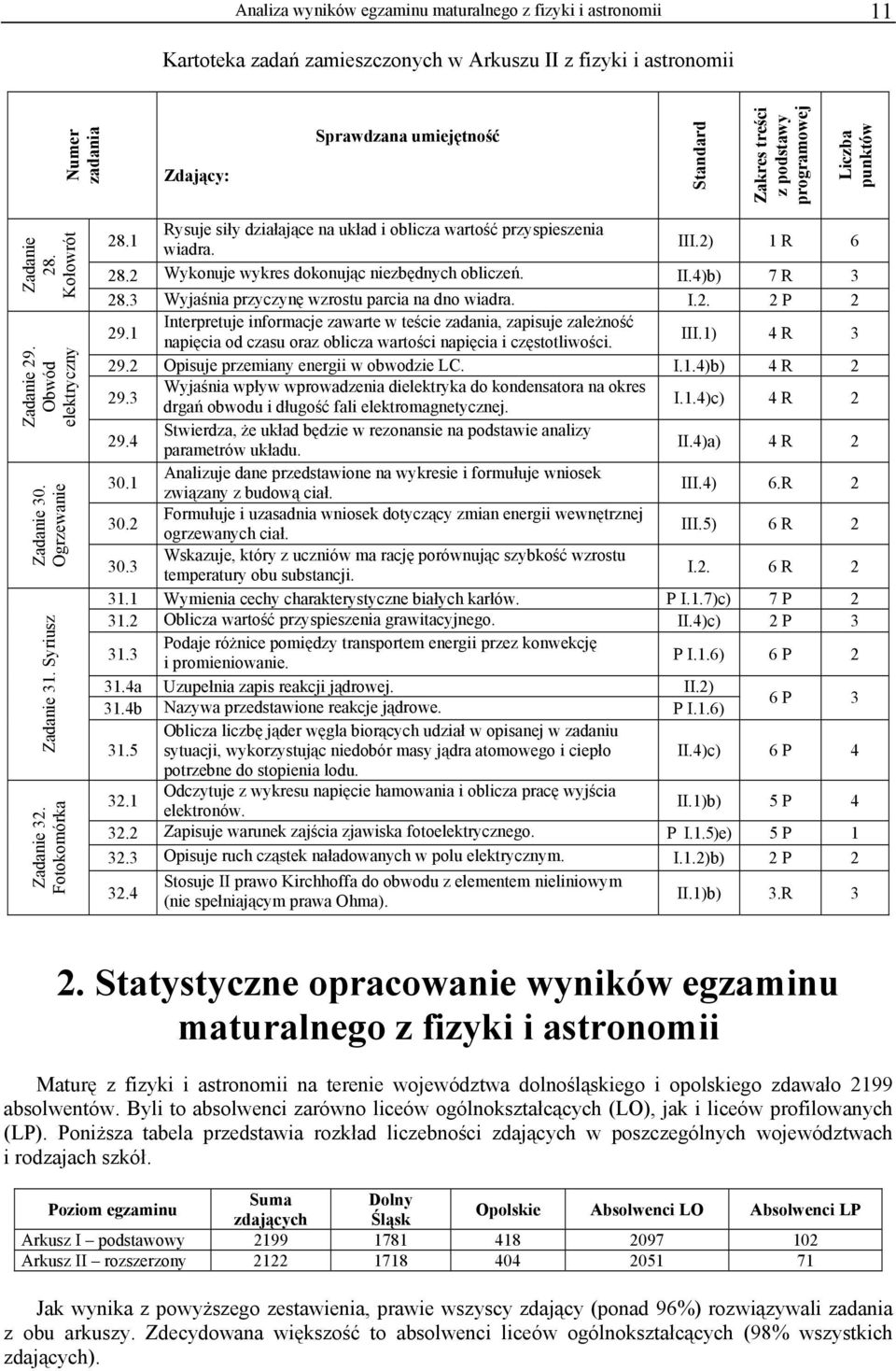 1 Rysuje siły działające na układ i oblicza wartość przyspieszenia wiadra. III.2) 1 R 6 28.2 Wykonuje wykres dokonując niezbędnych obliczeń. II.4)b) 7 R 3 28.