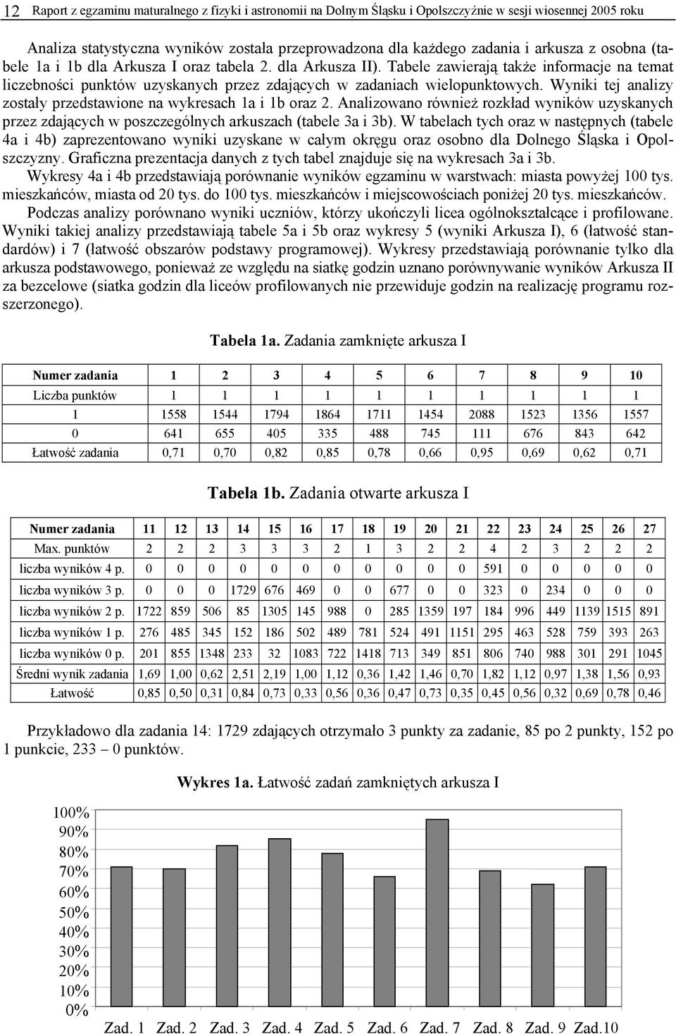 Wyniki tej analizy zostały przedstawione na wykresach 1a i 1b oraz 2. Analizowano również rozkład wyników uzyskanych przez zdających w poszczególnych arkuszach (tabele 3a i 3b).