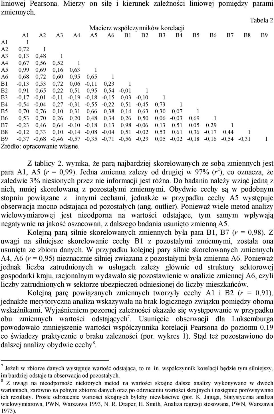 0,53 0,72 0,06-0,11 0,23 1 B2 0,91 0,65 0,22 0,51 0,95 0,54-0,01 1 B3-0,17-0,01-0,11-0,19-0,18-0,15 0,03-0,10 1 B4-0,54-0,04 0,27-0,31-0,55-0,22 0,51-0,45 0,73 1 B5 0,70 0,76 0,10 0,31 0,66 0,38 0,14