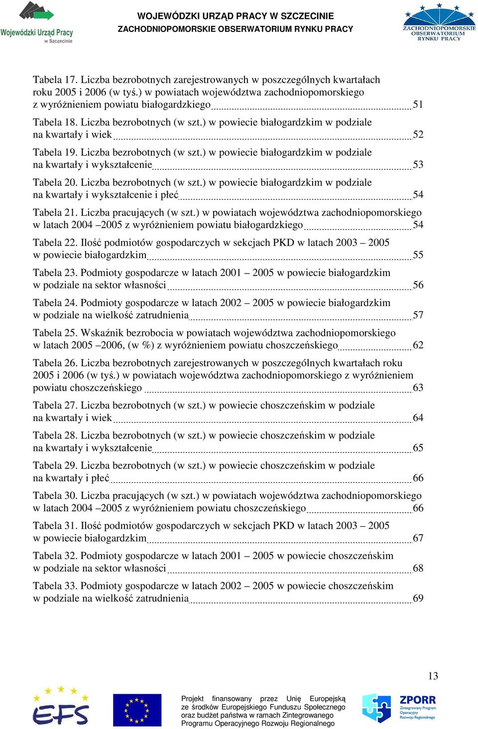 ) w powiecie białogardzkim w podziale na kwartały i wykształcenie 53 Tabela 20. Liczba bezrobotnych (w szt.) w powiecie białogardzkim w podziale na kwartały i wykształcenie i płeć 54 Tabela 21.