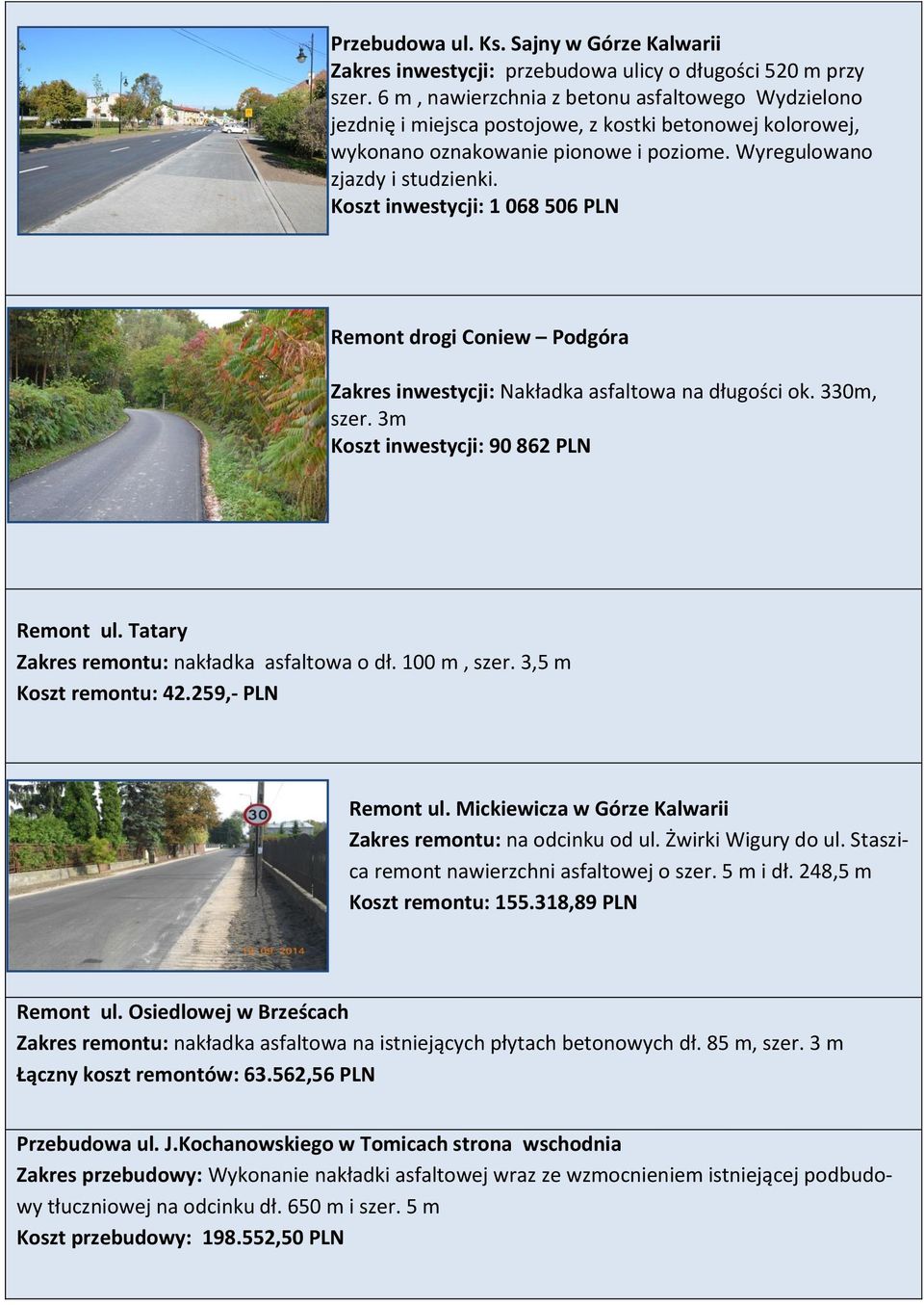 Koszt inwestycji: 1 068 506 PLN Remont drogi Coniew Podgóra Zakres inwestycji: Nakładka asfaltowa na długości ok. 330m, szer. 3m Koszt inwestycji: 90 862 PLN Remont ul.