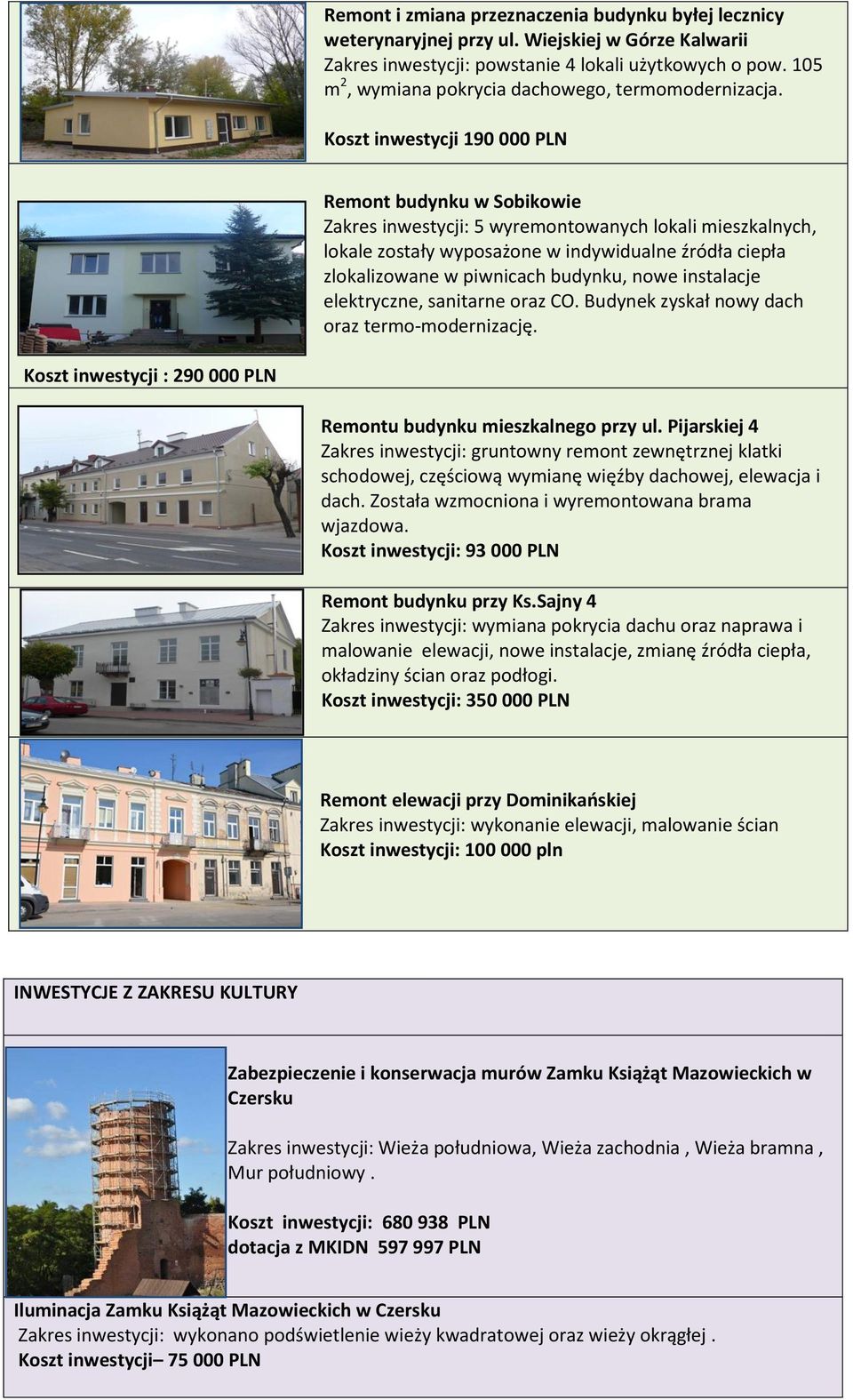 Koszt inwestycji 190 000 PLN Remont budynku w Sobikowie Zakres inwestycji: 5 wyremontowanych lokali mieszkalnych, lokale zostały wyposażone w indywidualne źródła ciepła zlokalizowane w piwnicach