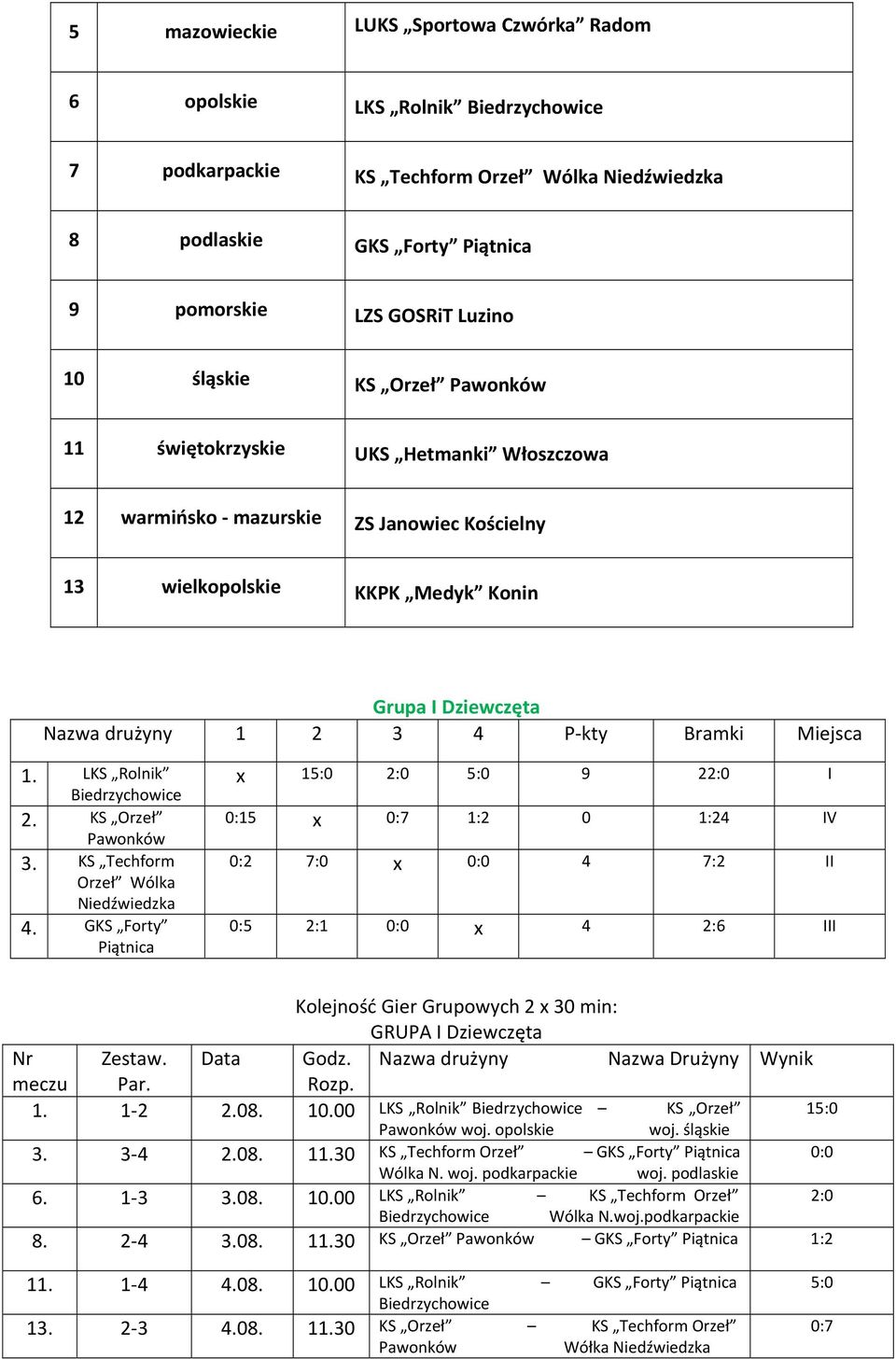 LKS Rolnik 2. KS Orzeł Pawonków 3. KS Techform Orzeł Wólka Niedźwiedzka 4.