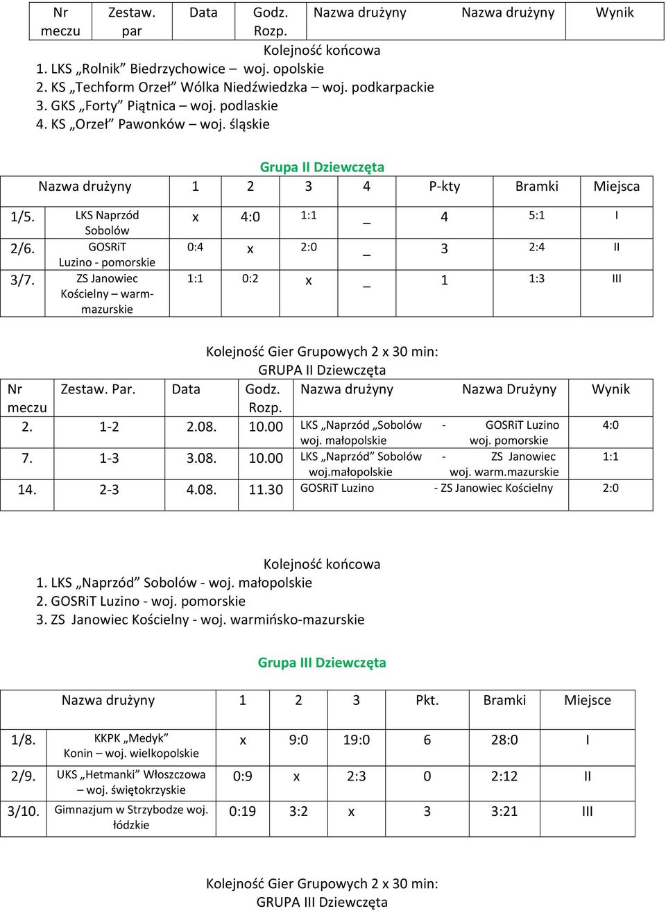 ZS Janowiec Kościelny warmmazurskie x 4: 1:1 _ 4 5:1 I :4 x 2: _ 3 2:4 II 1:1 :2 x _ 1 1:3 III Kolejność Gier Grupowych 2 x 3 min: GRUPA II Dziewczęta Zestaw. Par. Data Godz.