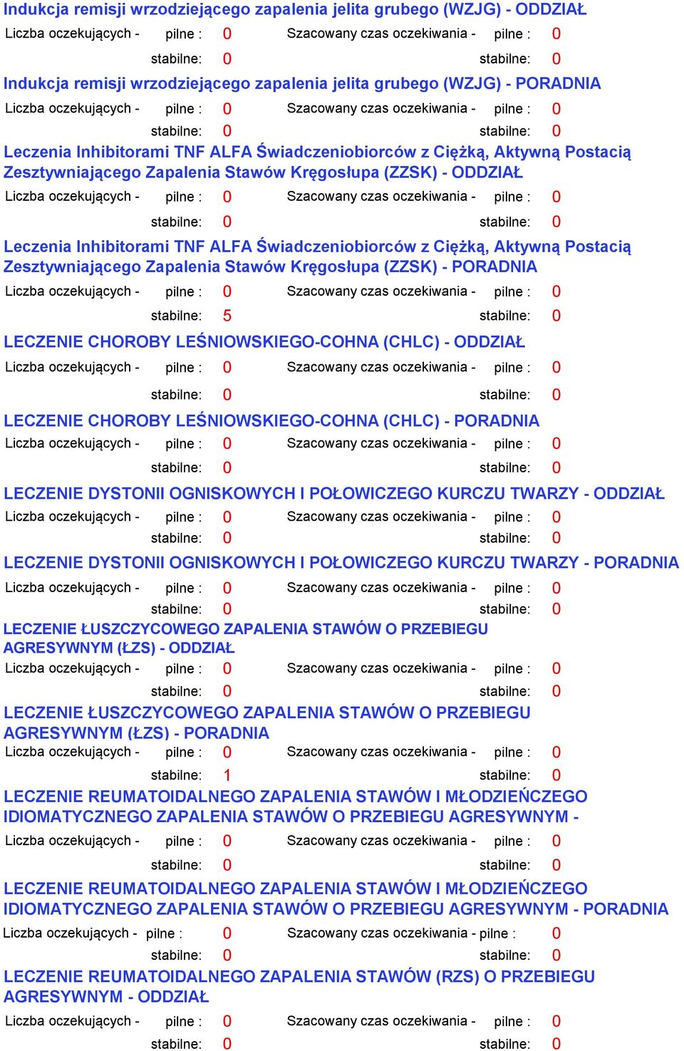 Kręgosłupa (ZZSK) - PORADNIA stabilne: 5 stabilne: 0 LECZENIE CHOROBY LEŚNIOWSKIEGO-COHNA (CHLC) - ODDZIAŁ LECZENIE CHOROBY LEŚNIOWSKIEGO-COHNA (CHLC) - PORADNIA LECZENIE DYSTONII OGNISKOWYCH I