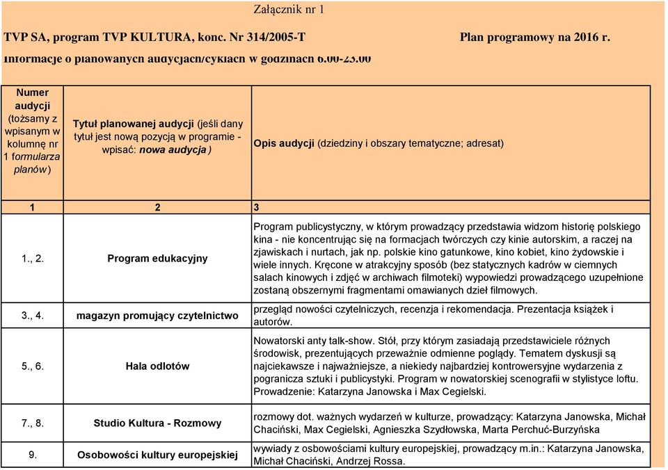 obszary tematyczne; adresat) 1 2 3 1., 2. Program edukacyjny 3., 4. magazyn promujący czytelnictwo 5., 6. Hala odlotów 7., 8. Studio Kultura - Rozmowy 9.