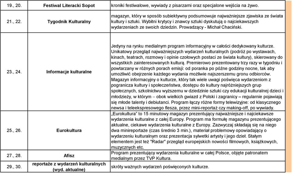 Wybitni krytycy i znawcy sztuki dyskutują o najciekawszych wydarzeniach ze swoich dziedzin. Prowadzący - Michał Chaciński. 23., 24. Informacje kulturalne 25., 26. Eurokultura 27., 28. Afisz 29., 30.