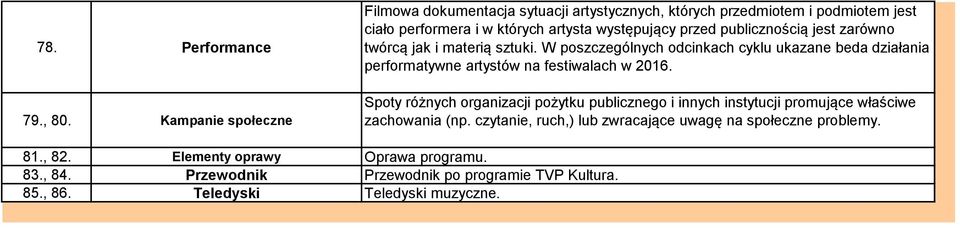 publicznością jest zarówno twórcą jak i materią sztuki. W poszczególnych odcinkach cyklu ukazane beda działania performatywne artystów na festiwalach w 2016.