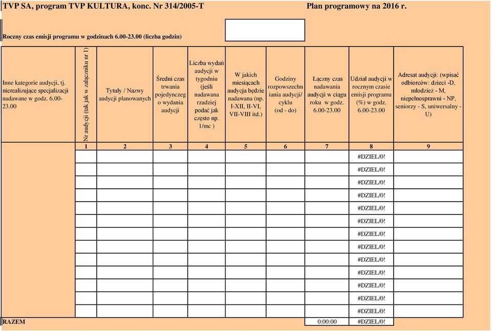 00 Tytuły / Nazwy audycji planowanych Średni czas trwania pojedynczeg o wydania audycji Liczba wydań audycji w tygodniu (jeśli nadawana rzadziej podać jak często np.