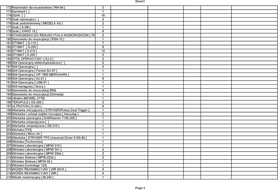 OPERACYJNY [ SJ-2 ] 2 186 Stół Operacyjny elektrohydrauliczny [ ] 2 187 Stół Operacyjny [ ] 5 188 Stół Operacyjny [ Famed SU-07 ] 1 189 Stół Operacyjny [ OP 1900 MERIVAARA ] 1 190 Stół Operacyjny [