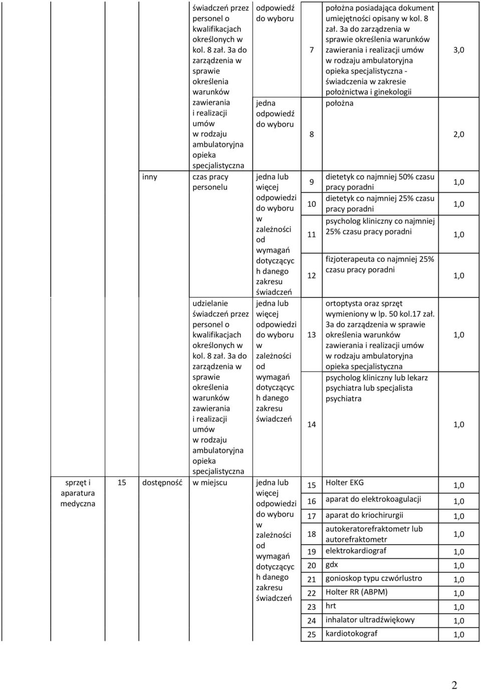 3a do zarządzenia spraie określenia arunkó zaierania i realizacji umó rzaju ambulatoryjna opieka specjalistyczna ymagań ymagań 15 dostępność miejscu ymagań 7 8 9 10 11 12 13 14 położna posiadająca