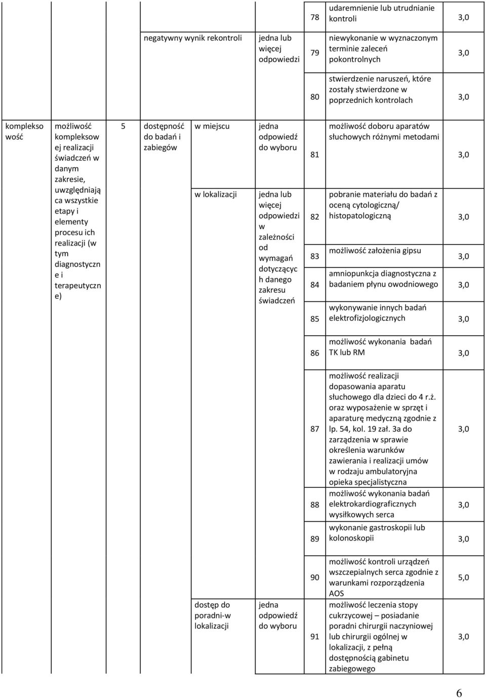 miejscu lokalizacji ymagań 81 82 83 84 85 możliość doboru aparató słuchoych różnymi metami pobranie materiału do badań z oceną cytologiczną/ histopatologiczną możliość założenia gipsu amniopunkcja
