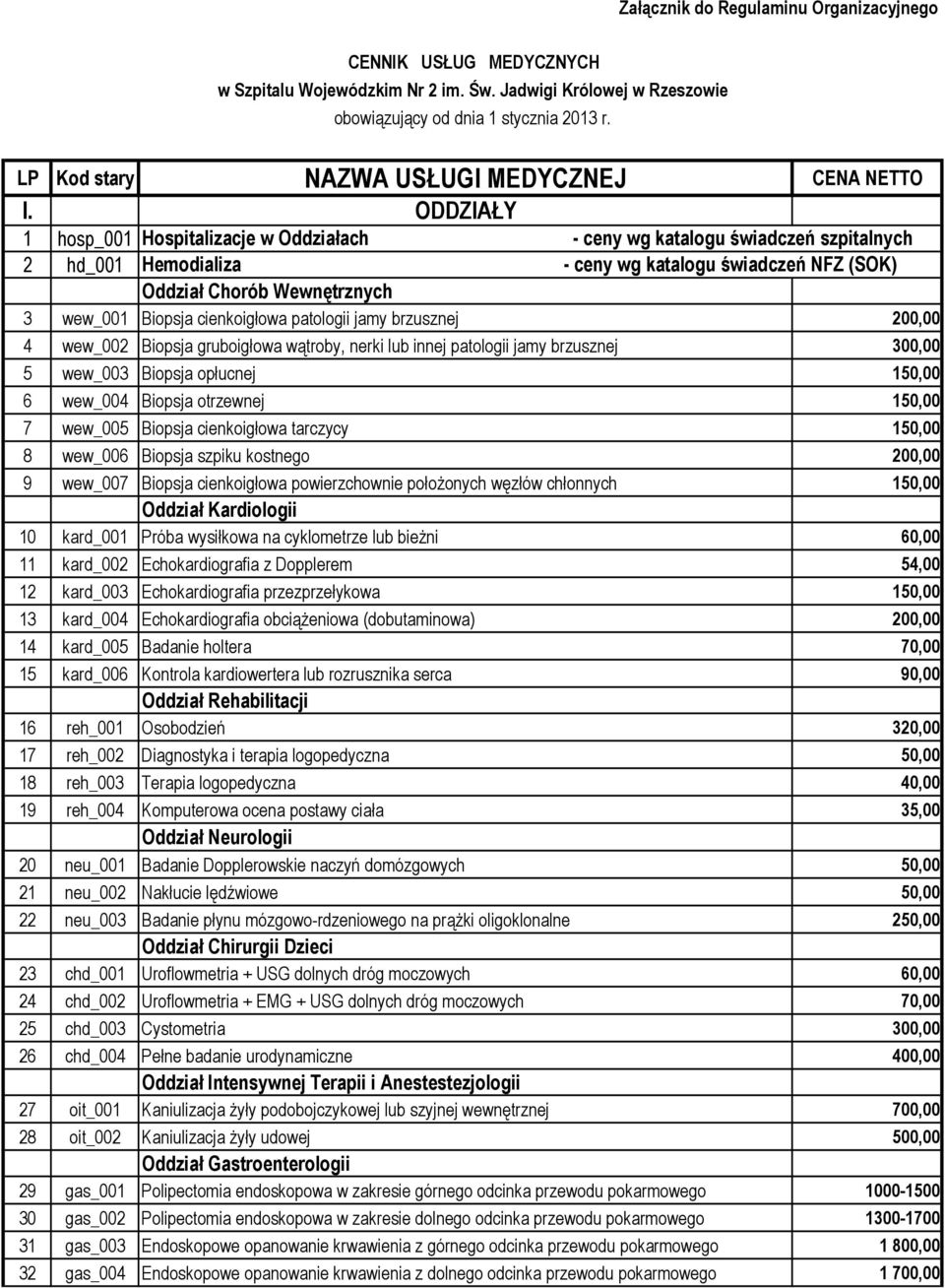 ODDZIAŁY 1 hosp_001 2 hd_001 Hospitalizacje w Oddziałach - ceny wg katalogu świadczeń szpitalnych Hemodializa - ceny wg katalogu świadczeń NFZ (SOK) Oddział Chorób Wewnętrznych 3 wew_001 Biopsja