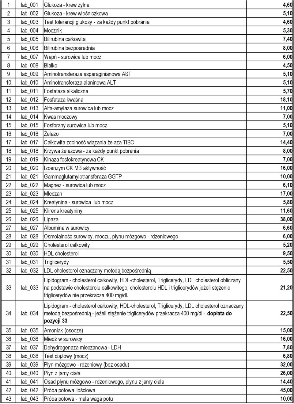 5,10 11 lab_011 Fosfataza alkaliczna 5,70 12 lab_012 Fosfataza kwaśna 18,10 13 lab_013 Alfa-amylaza surowica lub mocz 11,00 14 lab_014 Kwas moczowy 7,00 15 lab_015 Fosforany surowica lub mocz 5,10 16