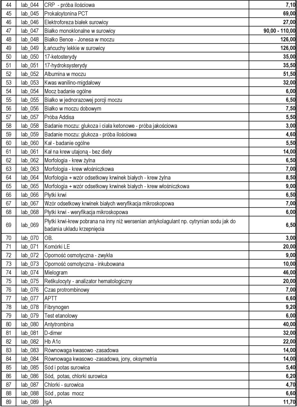 wanilino-migdałowy 32,00 54 lab_054 Mocz badanie ogólne 6,00 55 lab_055 Białko w jednorazowej porcji moczu 6,50 56 lab_056 Białko w moczu dobowym 7,50 57 lab_057 Próba Addisa 5,50 58 lab_058 Badanie