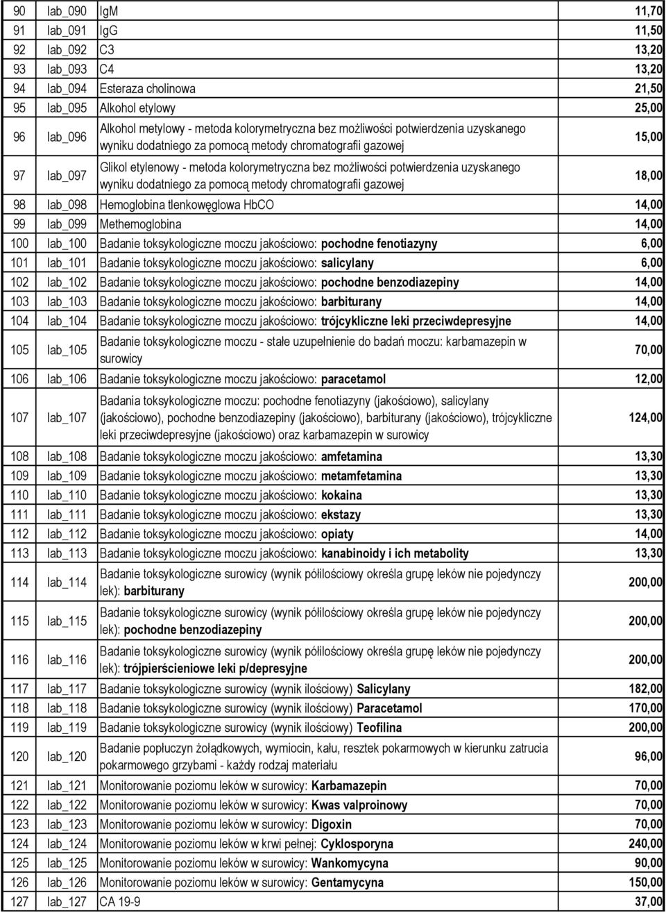 wyniku dodatniego za pomocą metody chromatografii gazowej 98 lab_098 Hemoglobina tlenkowęglowa HbCO 14,00 99 lab_099 Methemoglobina 14,00 100 lab_100 Badanie toksykologiczne moczu jakościowo: