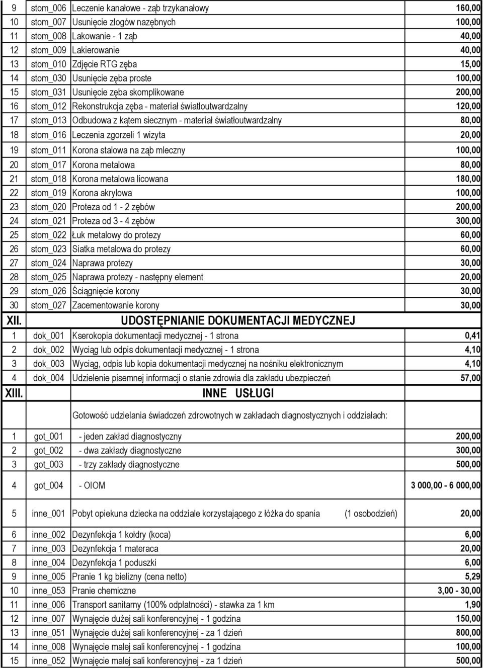 siecznym - materiał światłoutwardzalny 80,00 18 stom_016 Leczenia zgorzeli 1 wizyta 20,00 19 stom_011 Korona stalowa na ząb mleczny 100,00 20 stom_017 Korona metalowa 80,00 21 stom_018 Korona